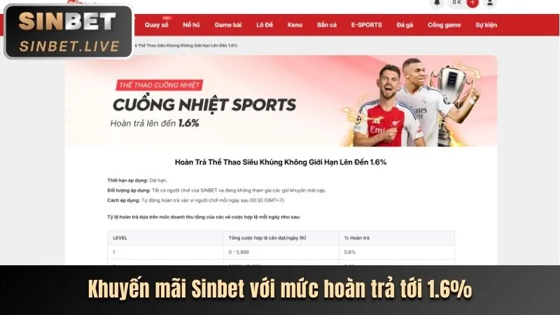 Hoàn Trả Hàng Ngày/Tuần Không Giới Hạn